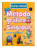 Método gráfico Singapur. Solución de prob. Curso inicial 2ED